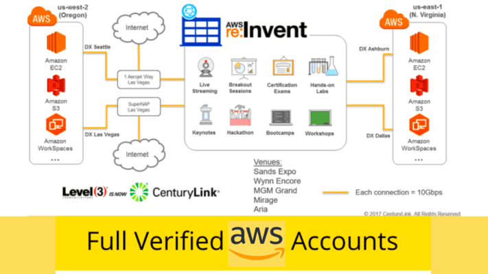 buy aws accounts, buy amazon aws account, aws account buy, aws account sale, buy aws,